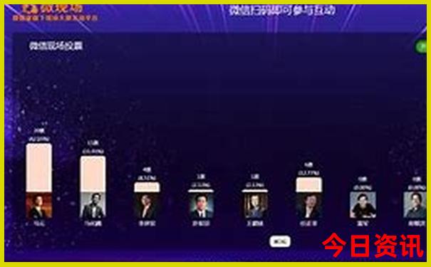 成都最出名的5个景点